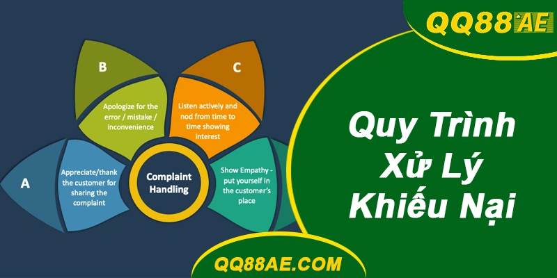 Trình tự tiếp nhận và xử lý khiếu nại tại QQ88